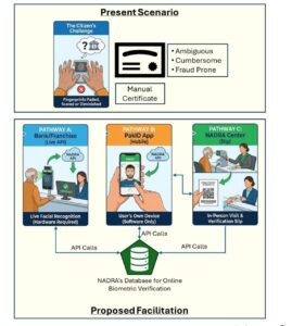 NADRA- Facial -Biometric- Verification