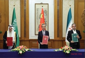 چین/ایران/سعودی عرب